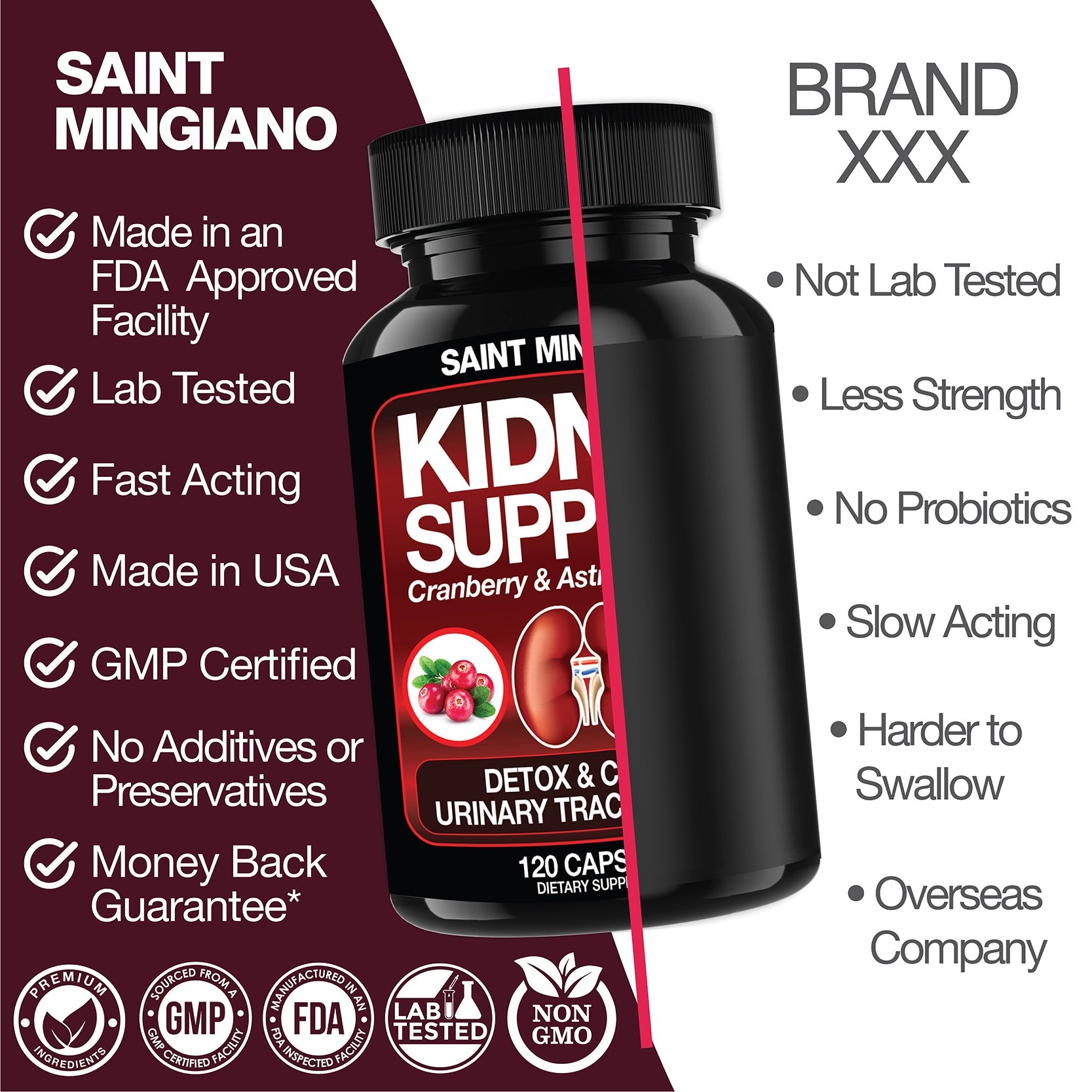 Kidney Support Detox Cleanse Capsules Cranberry Astragalus Root Supplement