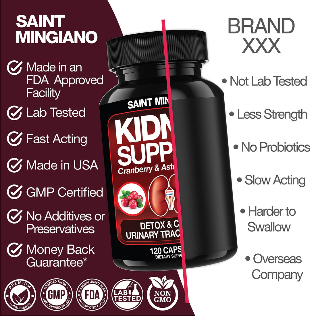 Kidney Support Detox Cleanse Capsules Cranberry Astragalus Root Supplement